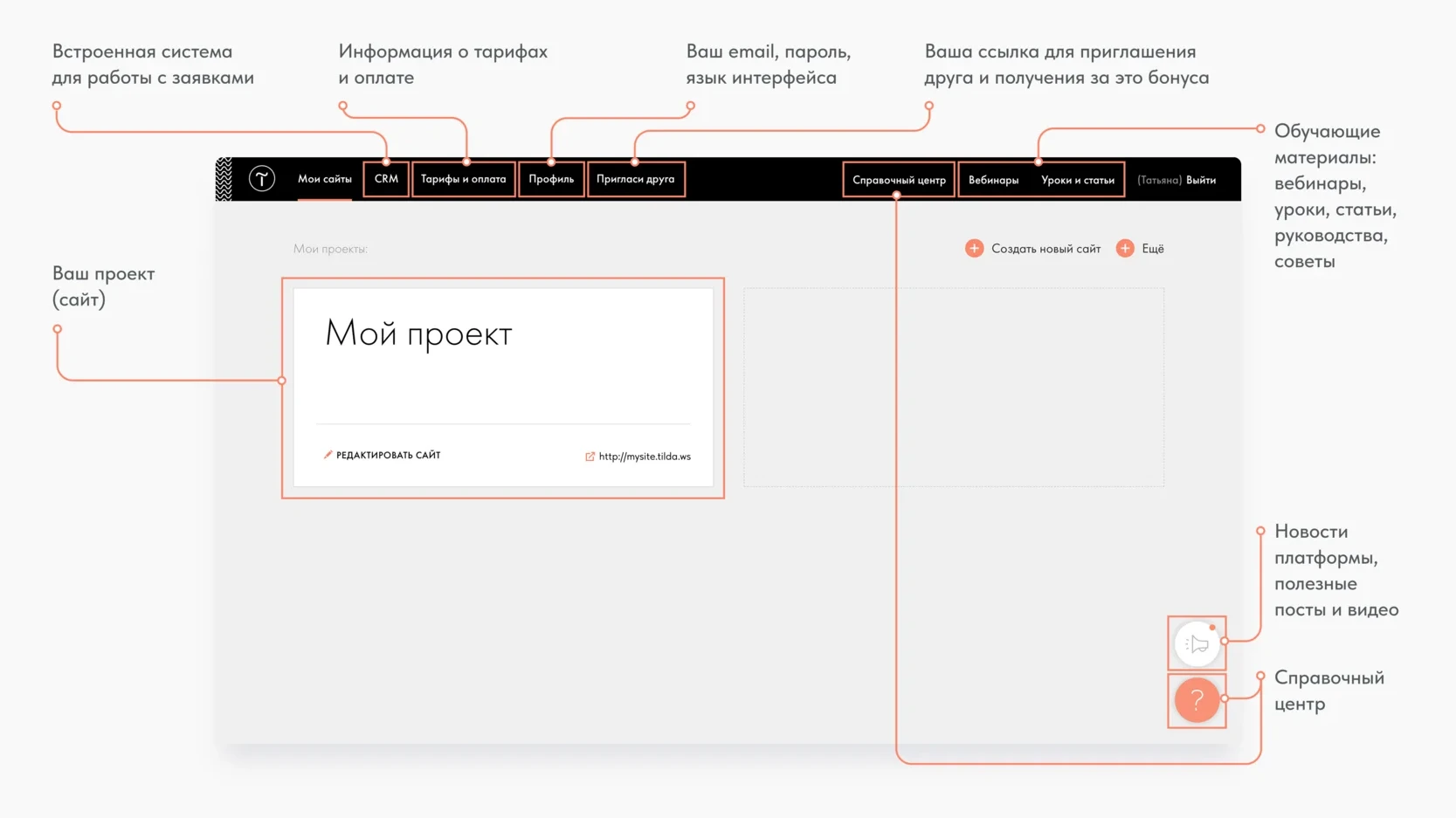 Интерфейс конструктора сайтов: панель управления проектами и настройками