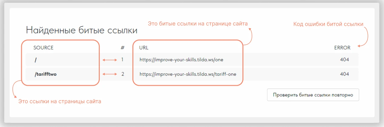 Таблица найденных битых ссылок сайта с 404 ошибками
