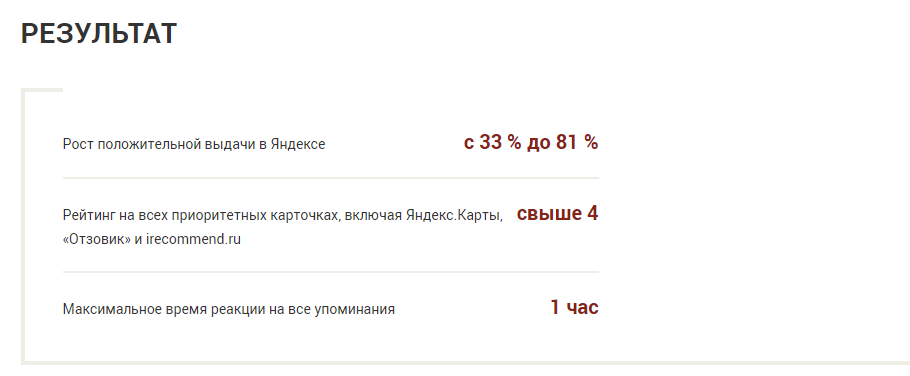 Реакция на все отзывы клиентов в течение 1 часа положительно повлияла на поисковую выдачу и настроение целевой аудитории