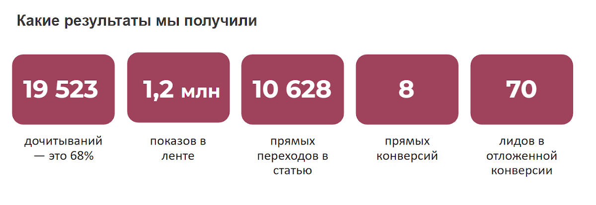 Промостраницы хорошо прогревают аудиторию, которая уже понимает, что ей нужно