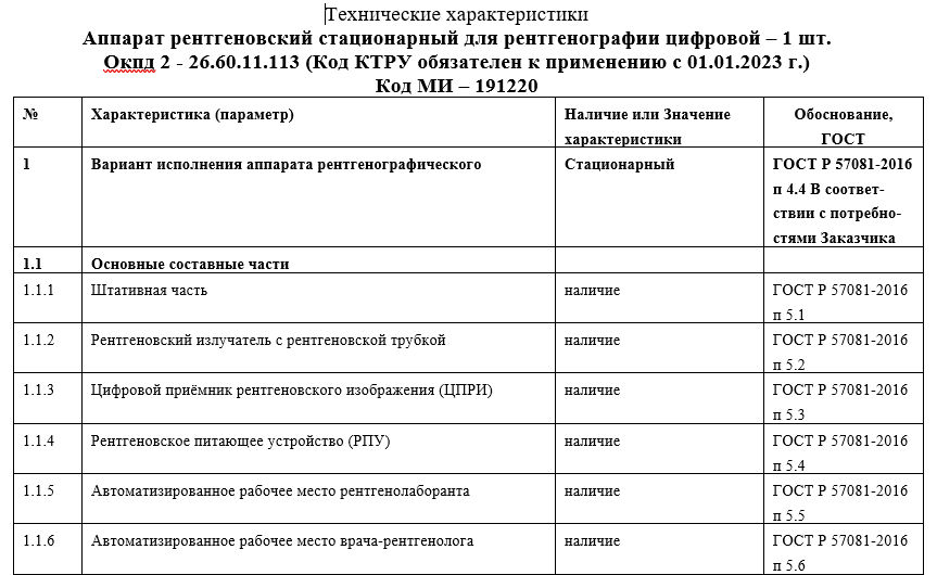 Пример списка требований к оборудованию