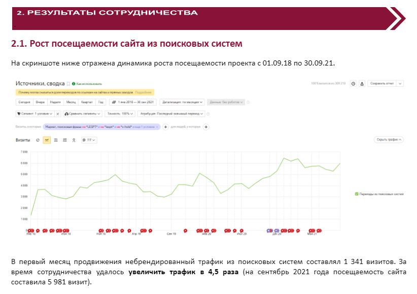 Целевой трафик увеличился в 4,5 раза