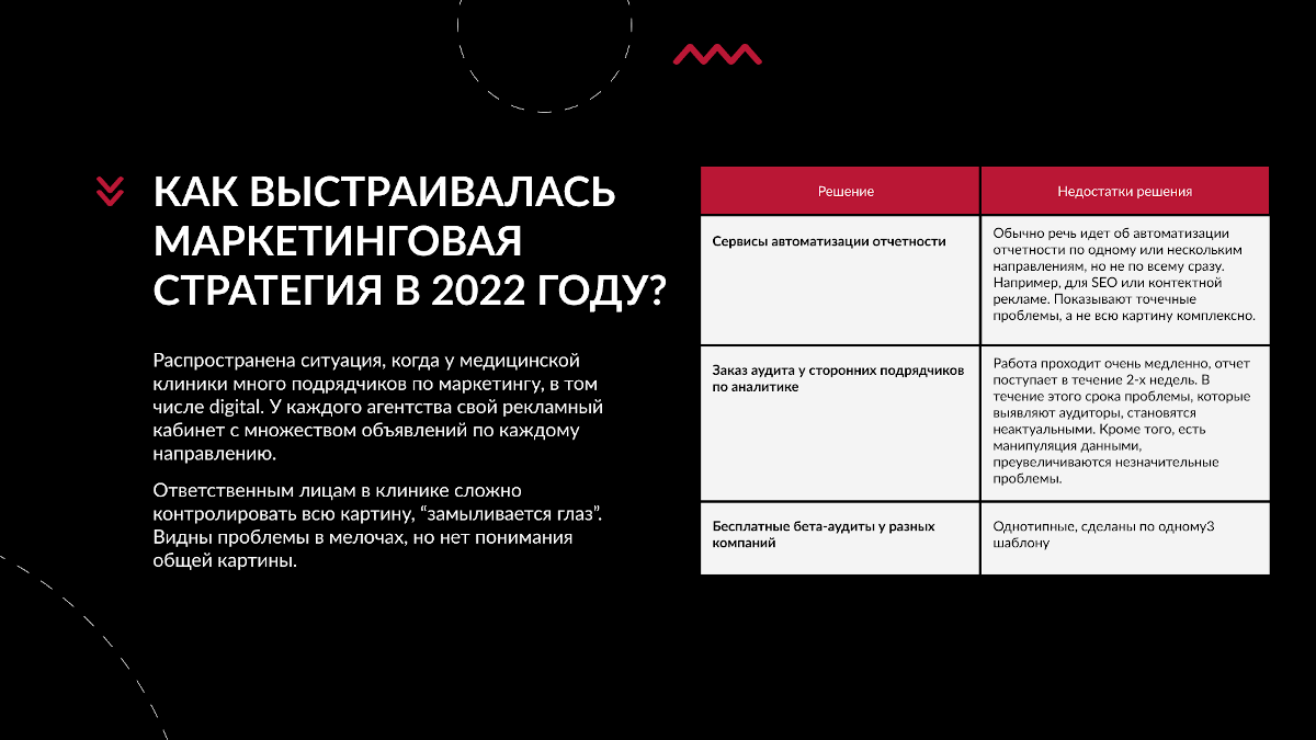 Недостатки некоторых решений маркетинговой аналитики